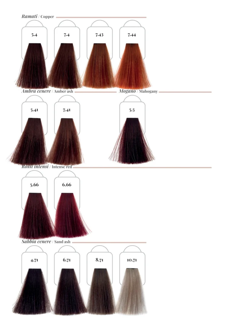 Emsibeth Chroma Key Authentic Farbkarte Teil 3: Kupfer, Sandasch, Mahagoni, Intensivrot und Sandasch-Nuancen